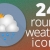 Weather Icons Round